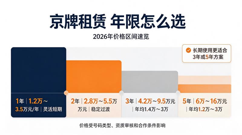 车辆检测年审