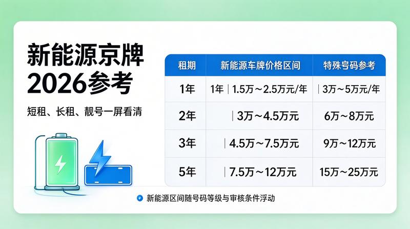 车牌租赁服务流程