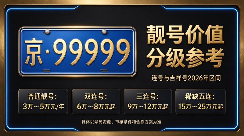 2026年新能源租赁服务场景